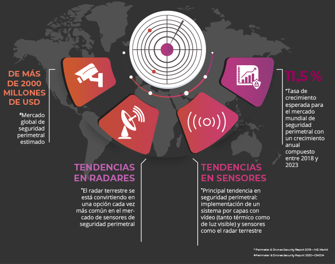 Radar-Perimeter-graphic-Why_Radar_es.jpg